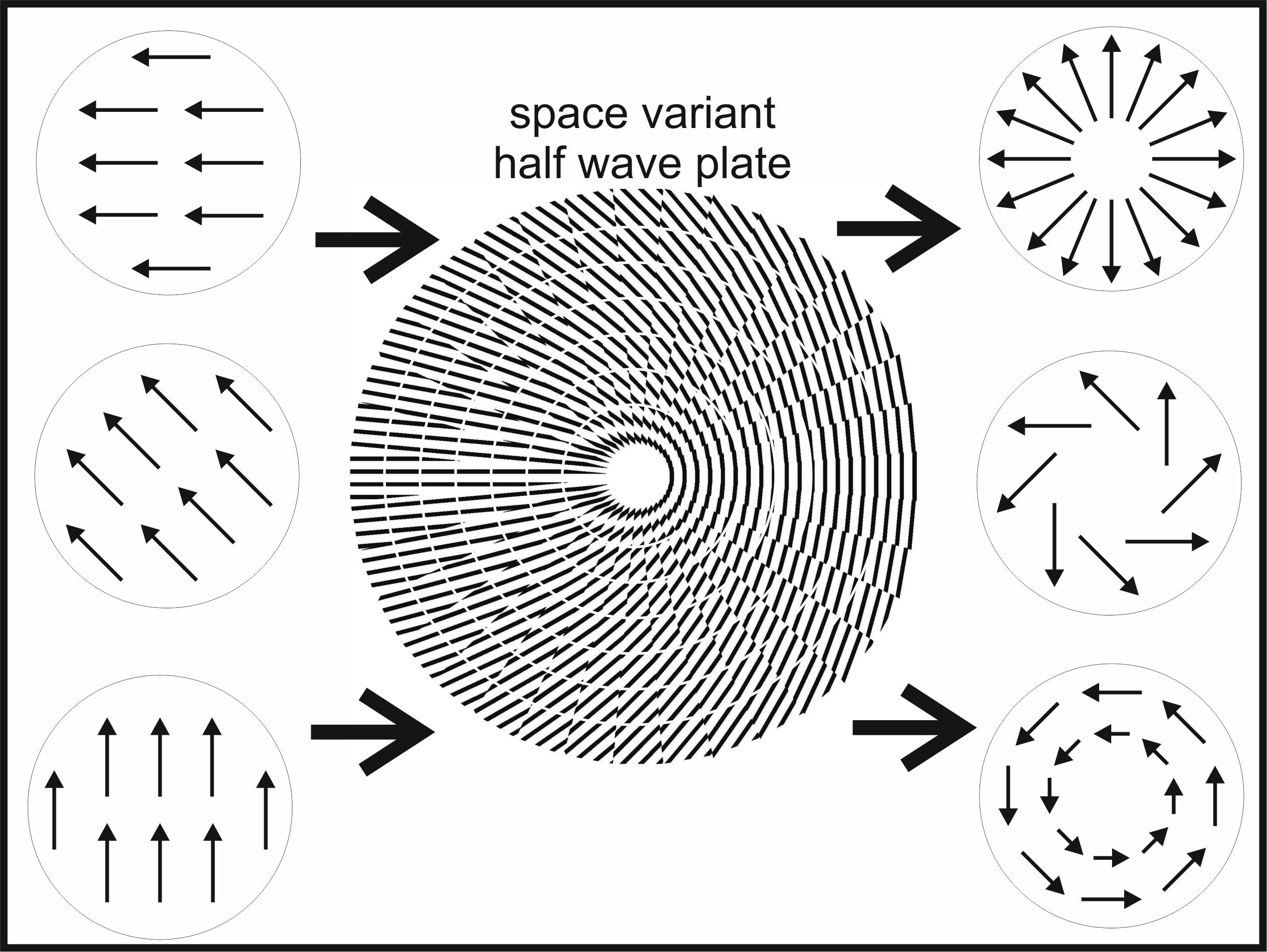 Research picture