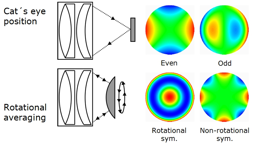 Research picture