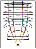 Raytrace Darstellung