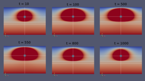 Gas pressure. Color scale: from 42 bar (blue) to 55 bar (red).