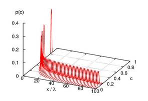 Probability density functions of the concentration of a passive scalar transported along the mean flow trajectory in a saturated aquifer with hydraulic conductivity modelled as a space random function.