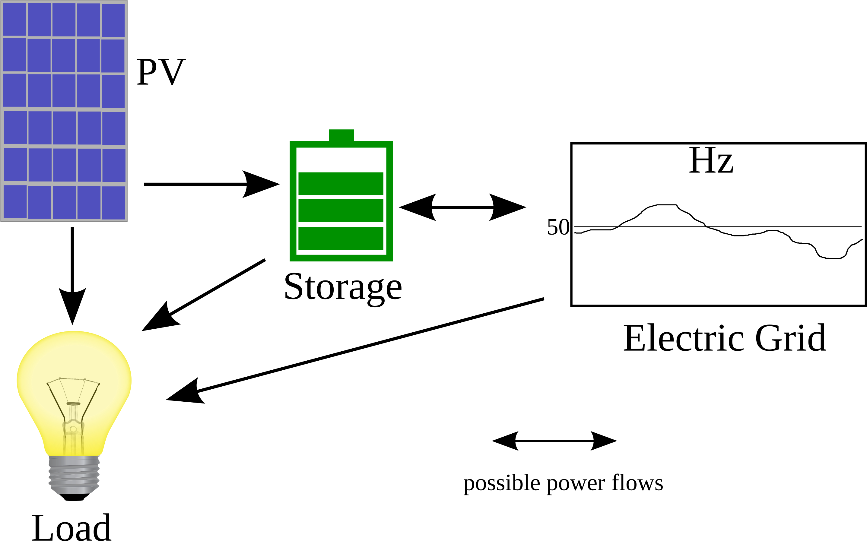 Reinforcement Learning control algorithm for a PV-Battery system