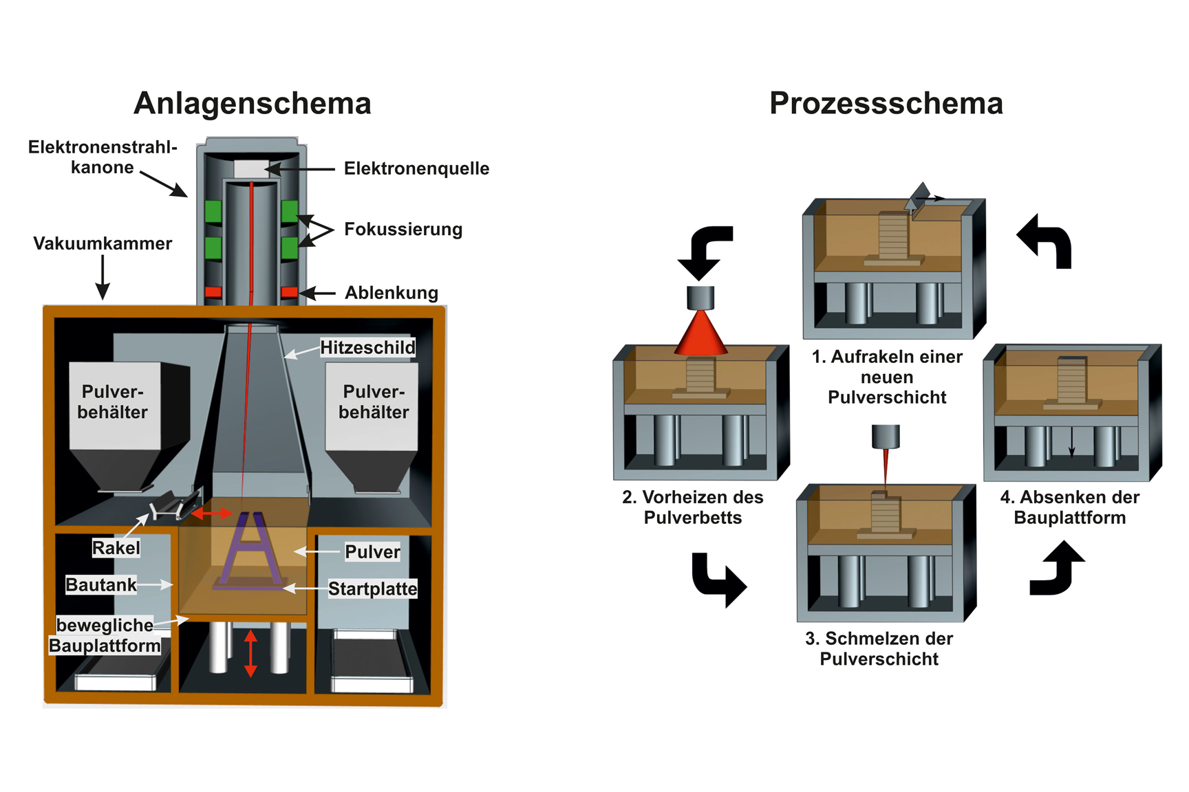 Research picture