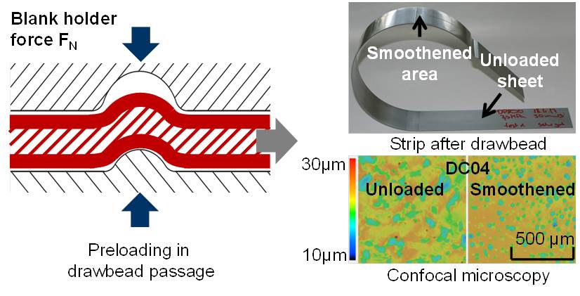 Tribological analysis after a drawbead passage