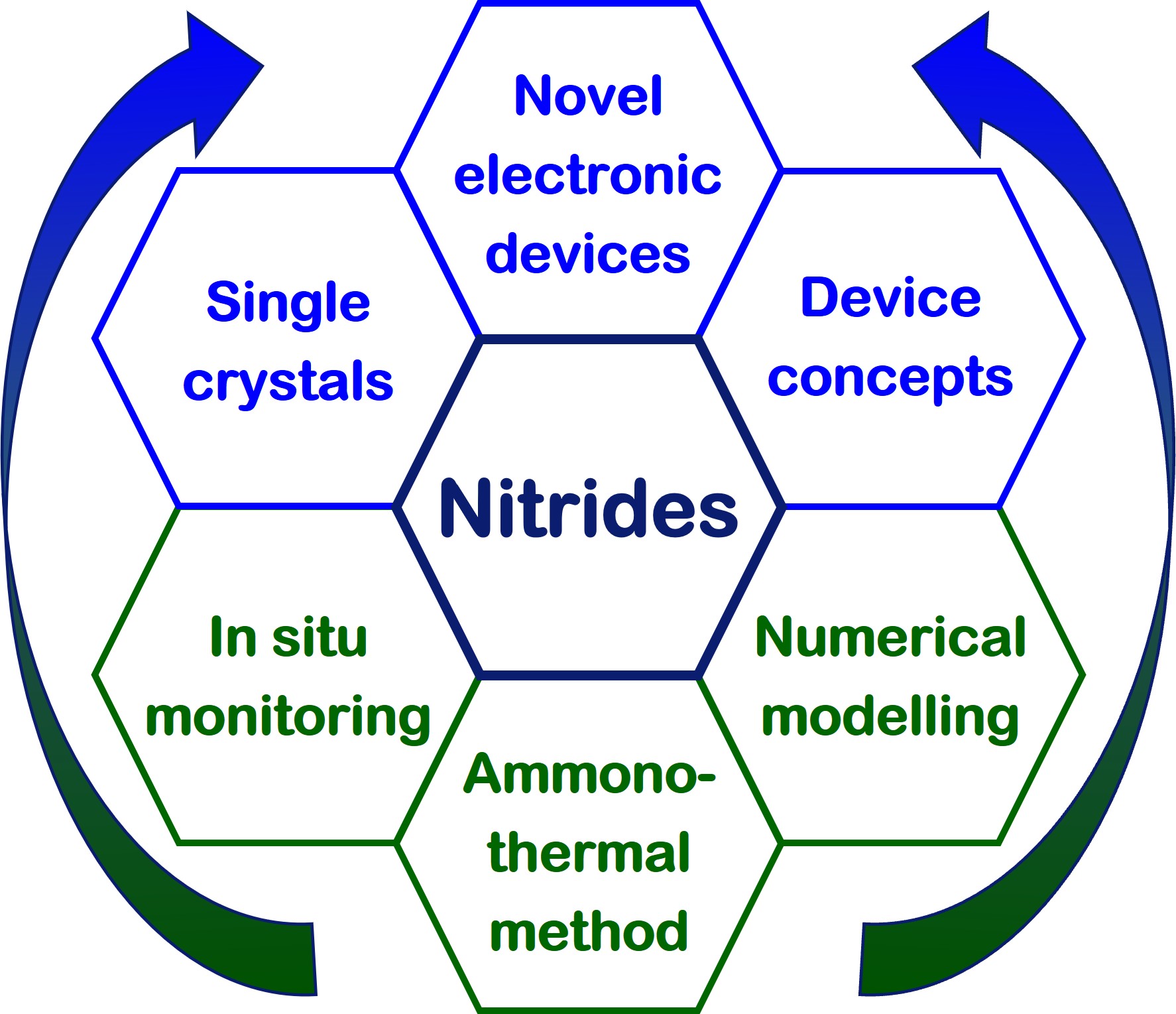 Research picture